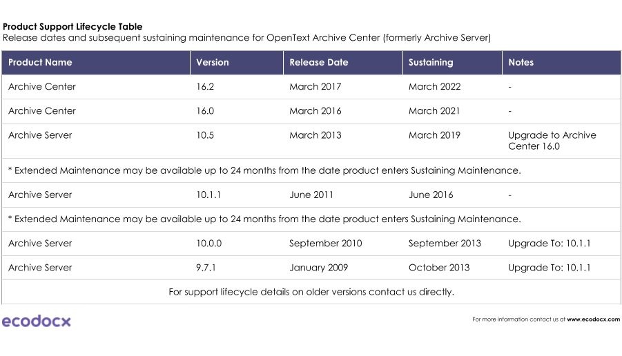 archive center support lifecycle