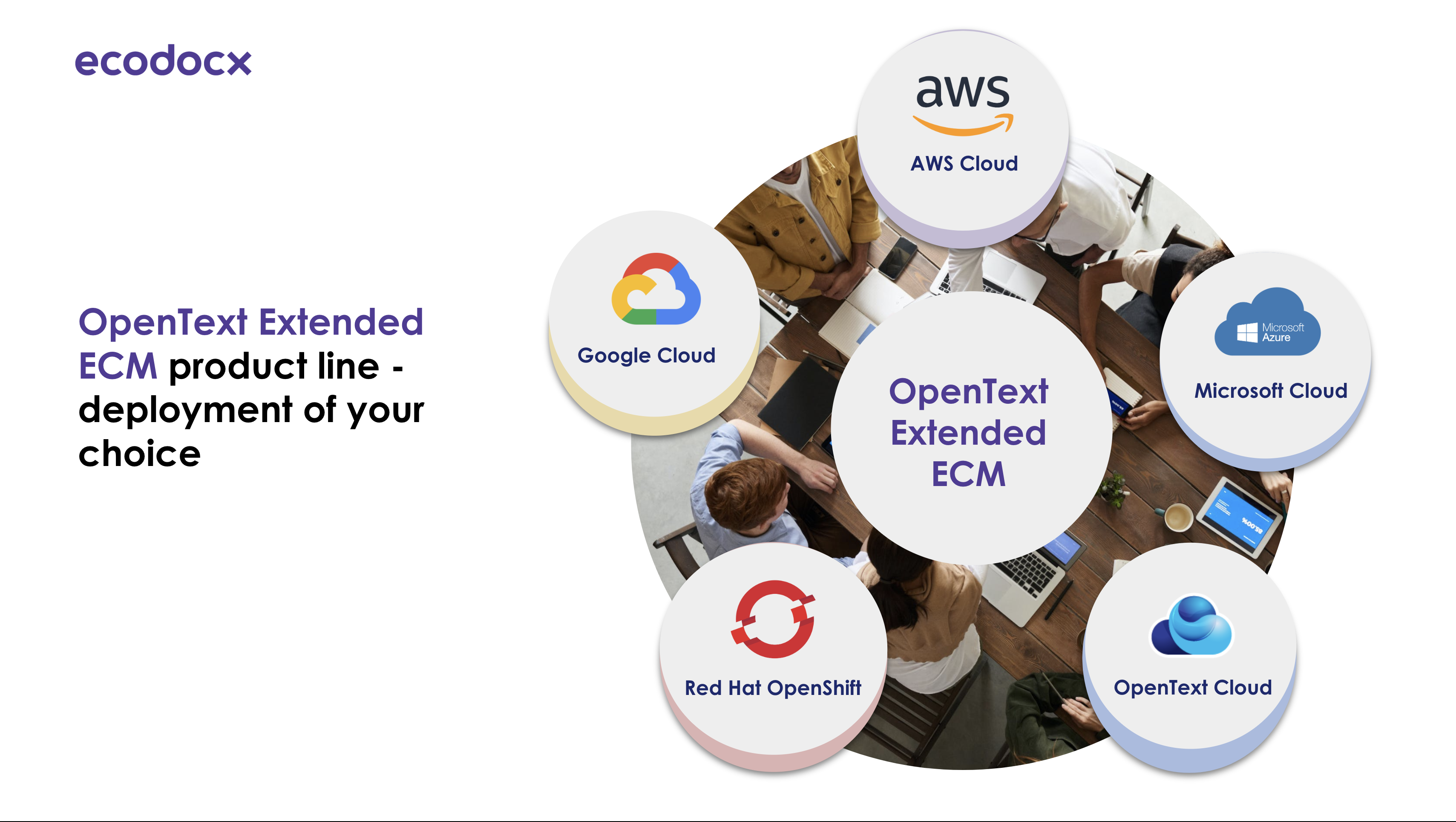 xECM Cloud Edition supported cloud platforms goolge, aws, azure, microsoft, opentext, redhat