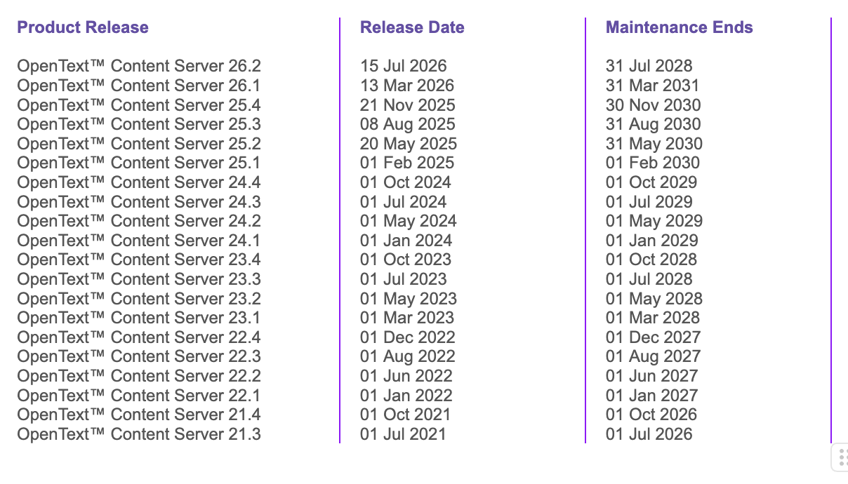 OpenText content server support lifecycle